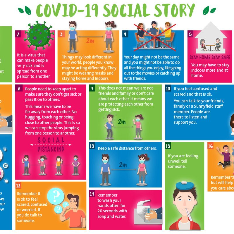 Coronavirus-Storyboard-Sunnyfield