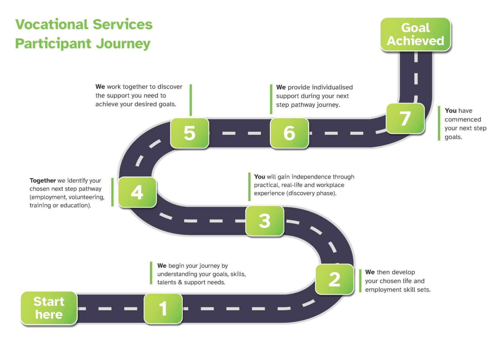 Client VS Journey (1)